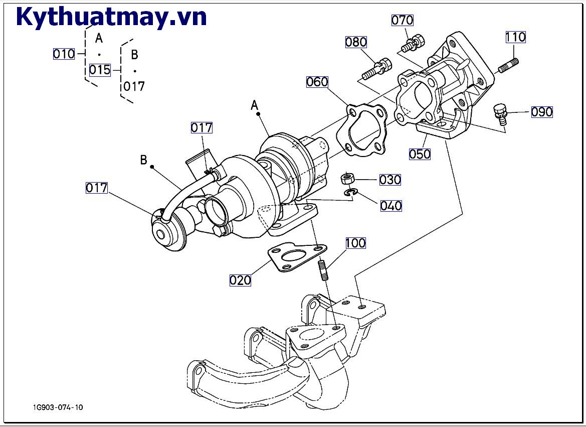 Bộ phận nén Turbo